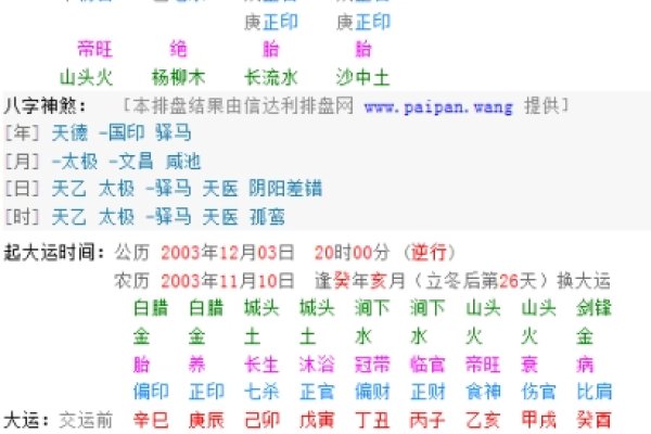 老黄历免费生辰八字算命，探寻命理之精准奥秘-红迪亚