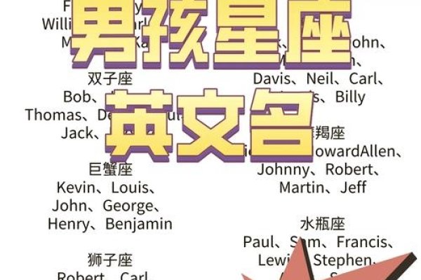 冷门又高级的男孩英文名推荐，Rowan、Maxime（马克西姆）、Arlo(阿洛)、Raoul-红迪亚