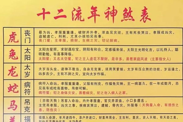 龙年犯太岁的生肖运势解析-红迪亚