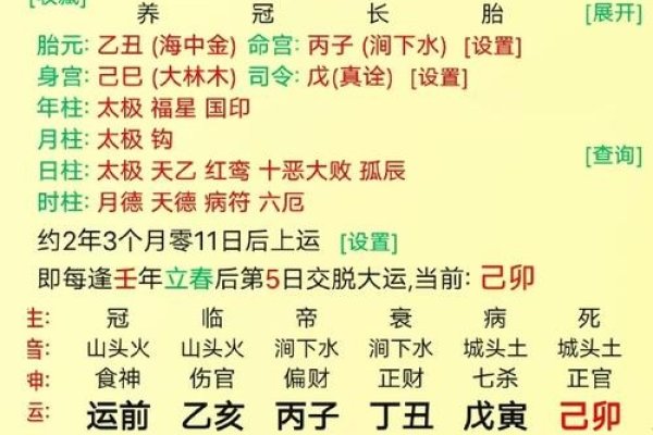 流年伤官女命分析-红迪亚