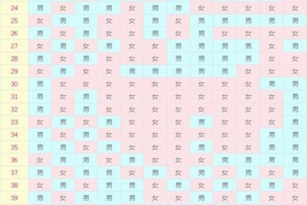 龙年2024生男生女表-红迪亚