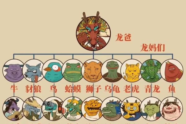 龙生九子名字及图片介绍，囚牛、睚眦等建议为，揭秘龙王的九个儿子-红迪亚