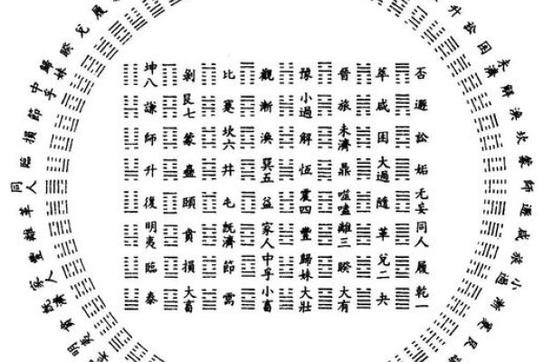 六十四卦方圆图详解，结合时空概念，揭示宇宙与人事变化规律-红迪亚