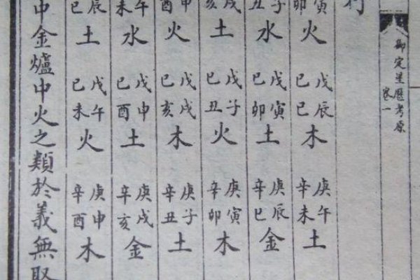 六十甲子纳音口诀与纪年法简介-红迪亚