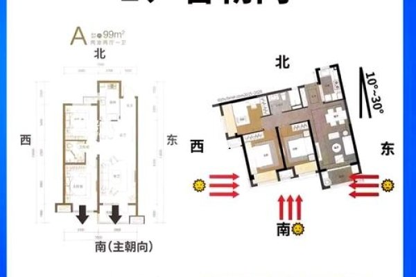 楼盘风水详解，地理位置、户型与朝向的讲究，建议，解读品字形楼盘的风水要点，掌握购房选址的黄金法则！-红迪亚