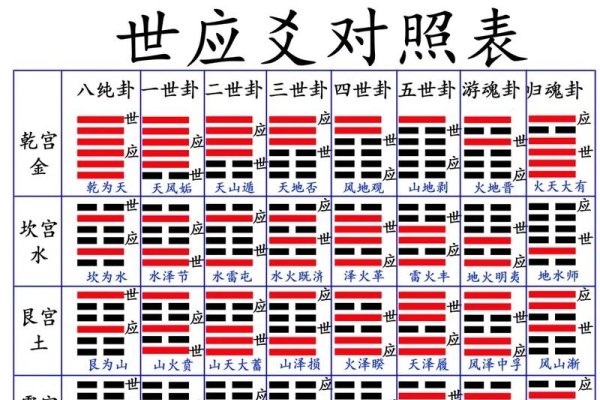 六爻高级技法详解-红迪亚