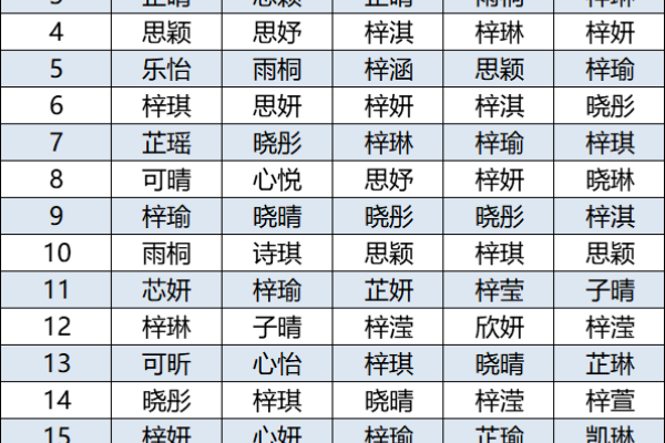 林姓女孩名字大全，，林姣贝、琳瑶瑾、梓涵悦等。，宇娜、婧函、晴妤、家含 等。，如梦似幻的名字如梦若、静澜等；尊贵典雅的名字有思玥雨森；霸气侧漏的名字包括但不限于，姣贝，芷涟。，若缺金旺木的女孩取名，可以考虑诸如姣贝、辰溪，寓意美好且富有内涵。芷涟则象征着水般灵动与财富之意。-红迪亚