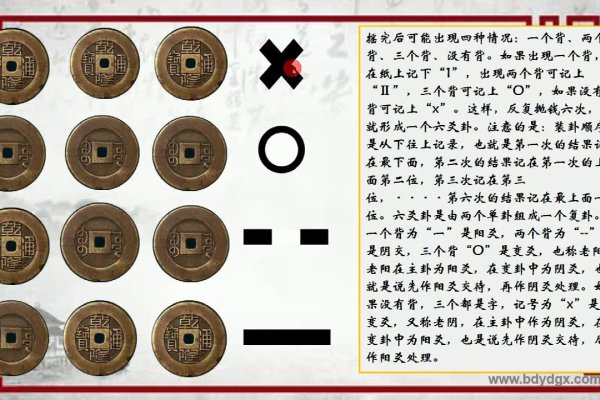 六爻起卦方法概述-红迪亚