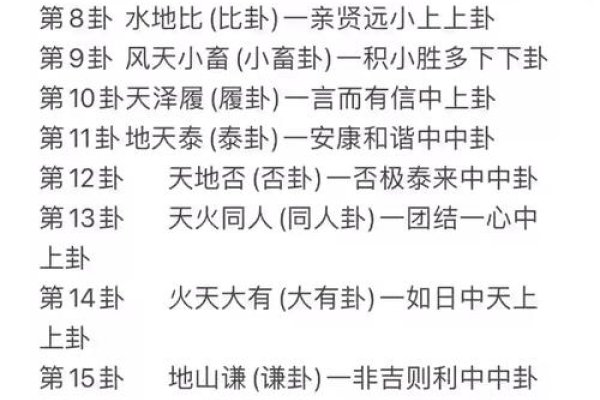 六爻预测详解,以世爻判吉凶,应爻与财爻析情感财运。-红迪亚