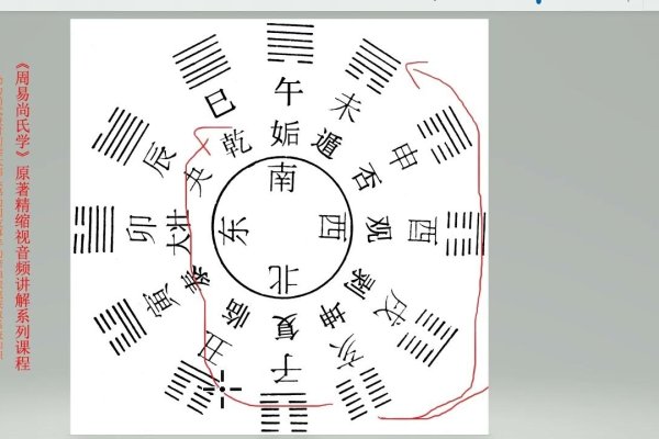 龙野争斗，玄黄血染——周易坤卦深度解读-红迪亚