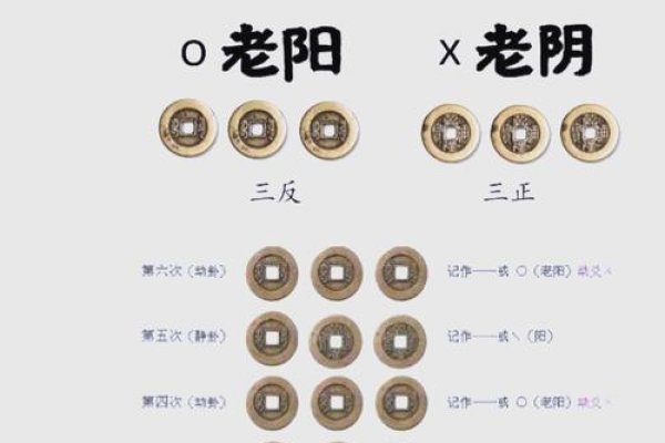 六爻占卜揭秘婚姻,解读官财爻与姻缘走势-红迪亚