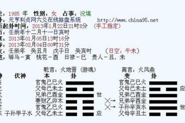 六爻占卜，预测与决策的辅助工具-红迪亚