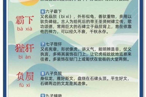 龙子九名，音译解析-红迪亚