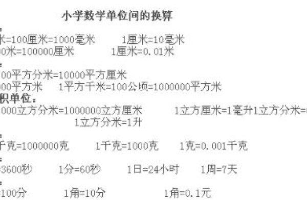 面积换算器使用指南-红迪亚