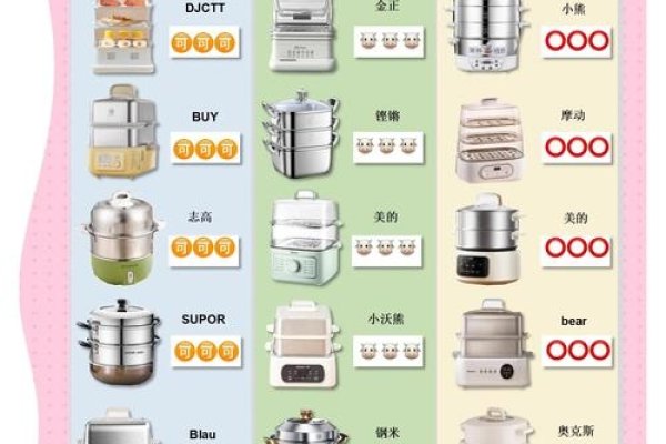梦境解析，梦见买蒸锅-红迪亚