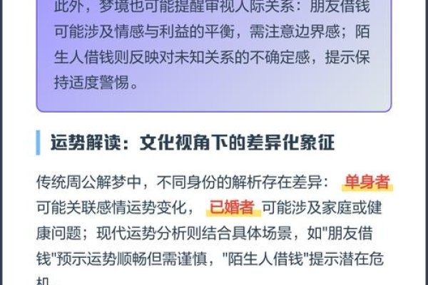 梦见他人借钱的含义解析，财富运势、人际关系与梦境预示-红迪亚