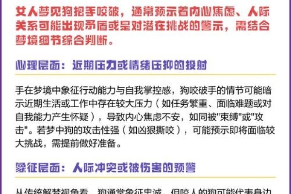 梦见狗咬手指预示挑战与困难，多种解读反映现实压力、不安或人际关系问题，具体含义需结合个人情境分析。常见象征意义为在某方面可能受到伤害或遭遇挫折。同时提醒注意外出安全和学习状态。-红迪亚