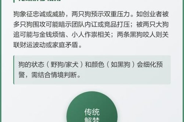 梦见狗追赶预兆-红迪亚