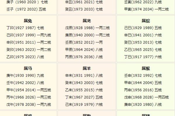 命理称骨法解析-红迪亚