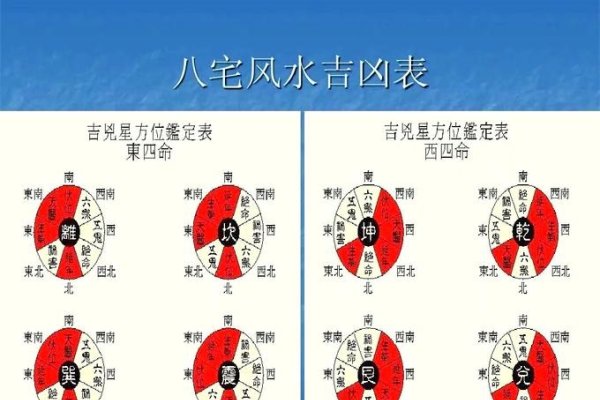 命理风水堂解读，火葬场附近房子的风水及八字分析-红迪亚