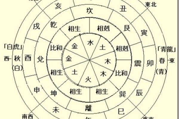 命理预测，天干地支与四柱八字解读人生导航的奥秘-红迪亚