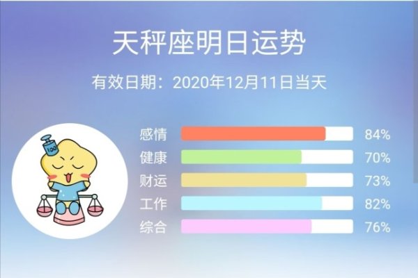 每日星座运势更新-红迪亚