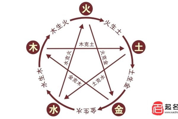 命里含金的三大农历生日解读，4号、9号和14号的命运走向与性格特点-红迪亚