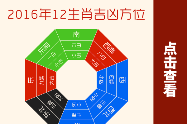 麦玲玲生肖运程解析，2016年十二生肖运势概览-红迪亚
