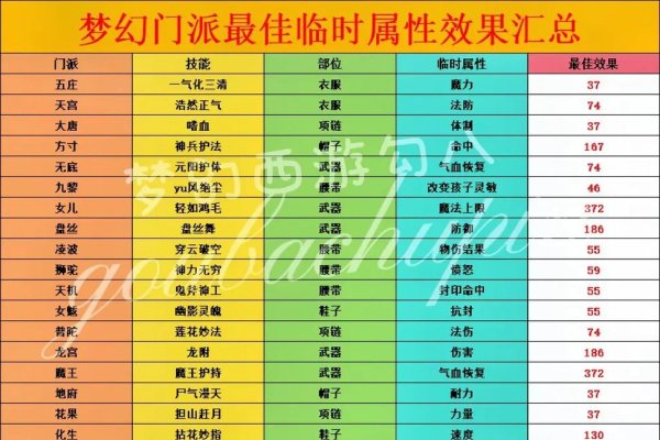 梦幻诛仙游戏名字攻略，特殊符号、角色命名及技能使用指南-红迪亚