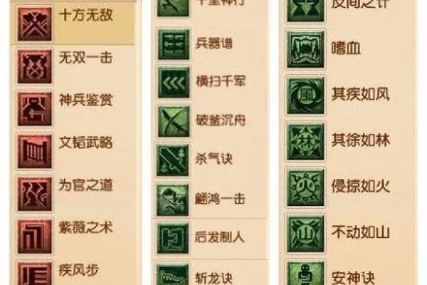 梦幻诛仙符号指南-红迪亚