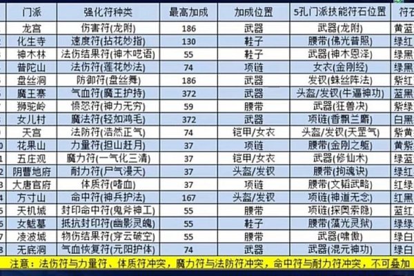 梦幻诛仙特殊符号使用指南-红迪亚