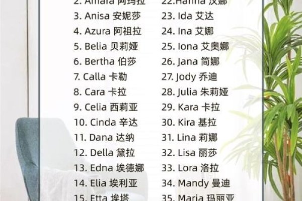 梦幻英文名推荐-红迪亚