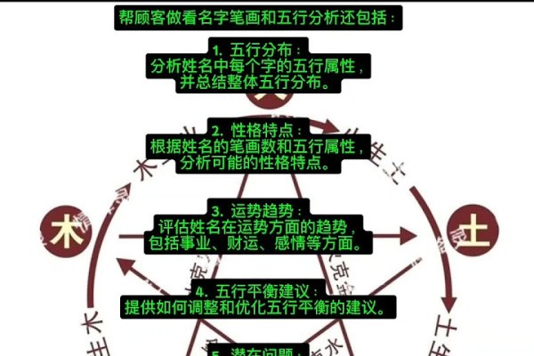 名字好坏解析，周易五行与五格数理揭秘人生运势影响及财富关联，老运预测。-红迪亚