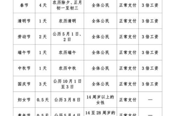 民政局春节上班时间及放假安排，年初三不办理业务，法定假期遵循国家法定节假日。-红迪亚