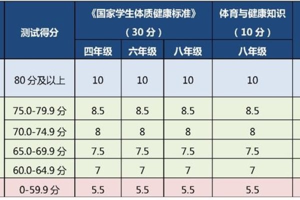 名字测试评分解析，从分数看姓名优劣势及吉凶分析。-红迪亚