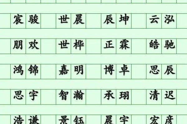 名字寓意解析，男孩女孩取名宜忌与吉凶分析-红迪亚