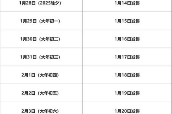 年春运时间范围,从农历腊月十五开始至正月廿五结束-红迪亚
