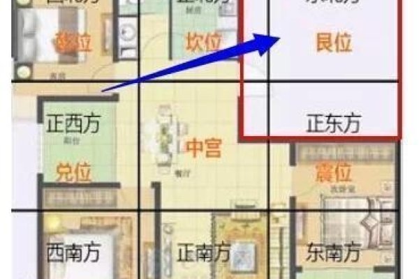 农村住宅风水学20-30字标题，，宅基地选址与方位讲究-红迪亚