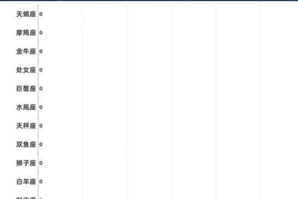 哪个星座最容易成为海王？-红迪亚