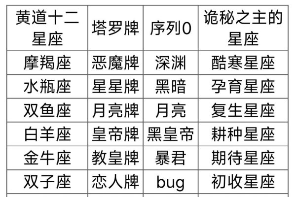 农历八月初八对应的星座解析，处女座或狮子座特点揭秘，取决于阳历日期。-红迪亚