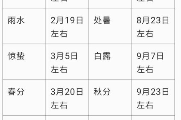 年立春时间，2019年农历腊月三十，具体时间为2月4日 11点14分-红迪亚