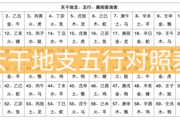 农历生辰八字查询，如何根据出生日期推算五行命理？-红迪亚