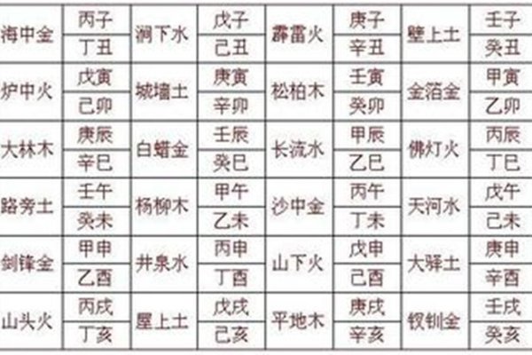 农历时辰制度详解，子时新一天开始，时间与天干地支对照表-红迪亚