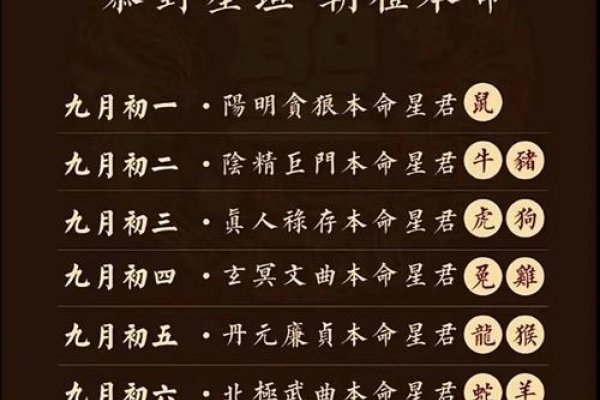 农历五月初七，星座、佛教节日与命理解读-红迪亚