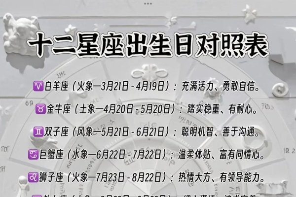 农历阳历转换与星座解析标题,阴历转公历日期对照及生肖属相解读-红迪亚
