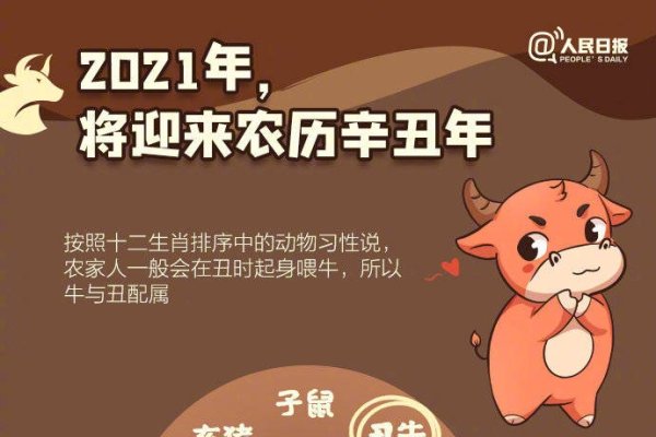 牛年周期循环，解释，牛年是公历年份中特定的一类，每隔12年会重复一次。根据中国农历的生肖纪年法，属相共有十二种分别为鼠、牛等依次轮换。而牛年的出现就是这十二个轮回中的一个环节，即每过12年后就会再次迎来牛年。-红迪亚