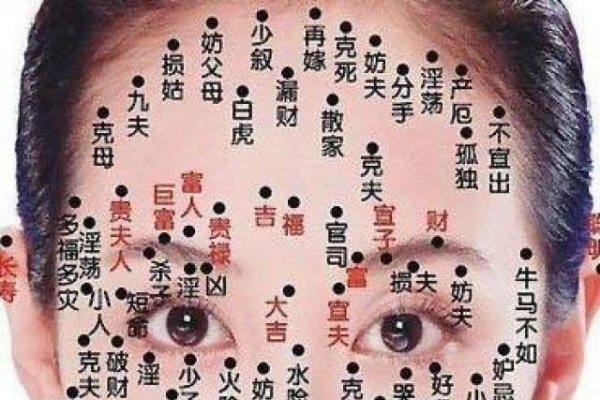 女人面部痣相图解详解，吉凶寓意与命运解析-红迪亚