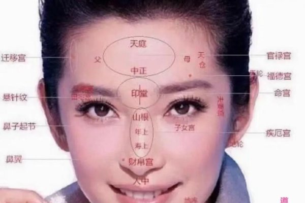 女人面相特征，夫妻宫青红、偷情迹象解析与贵妇命相分析-红迪亚