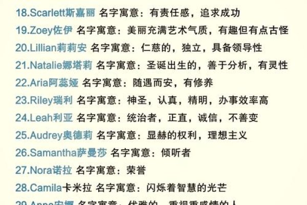 女生英文名推荐，根据您提供的内容，以下是一些适合中国女孩的英文名字，，dezirae（德齐拉），+ 寓意无畏、有策略且幽默。源自法语和拉丁语，给人一种强而有力的感觉。，janne (剑倪)，+ 表示个性勇敢且有智慧，寓含父母希望其各方面有所成就的美好愿望。同时也有上帝是仁慈的含义。，baey （白妮）、baiansy （白安琪）-红迪亚