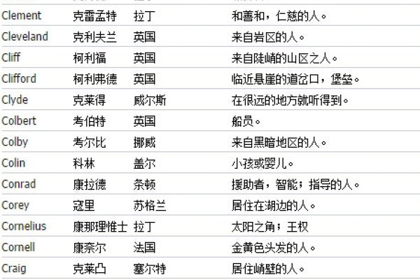 女生英文名大全女（好听的英文名字推荐）-红迪亚